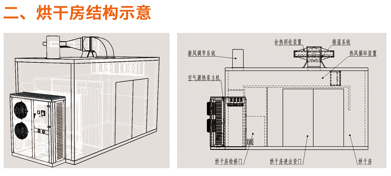 【賽思達(dá)烤箱】我司開(kāi)展新品“空氣熱能泵烘干設(shè)備”產(chǎn)銷培訓(xùn)會(huì)